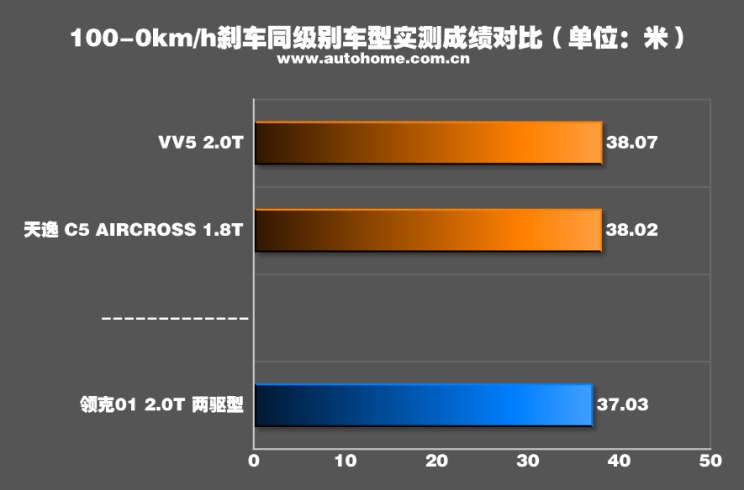 汽車(chē)之家