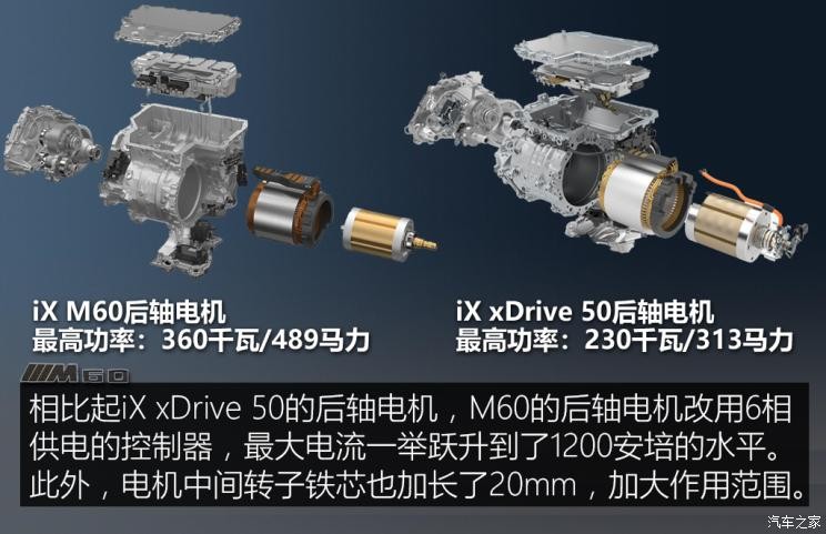 寶馬(進口) 寶馬iX 2022款 M60 歐洲版