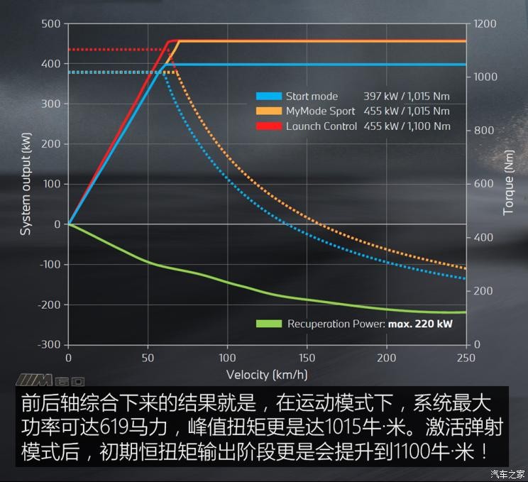 寶馬(進口) 寶馬iX 2022款 M60 歐洲版