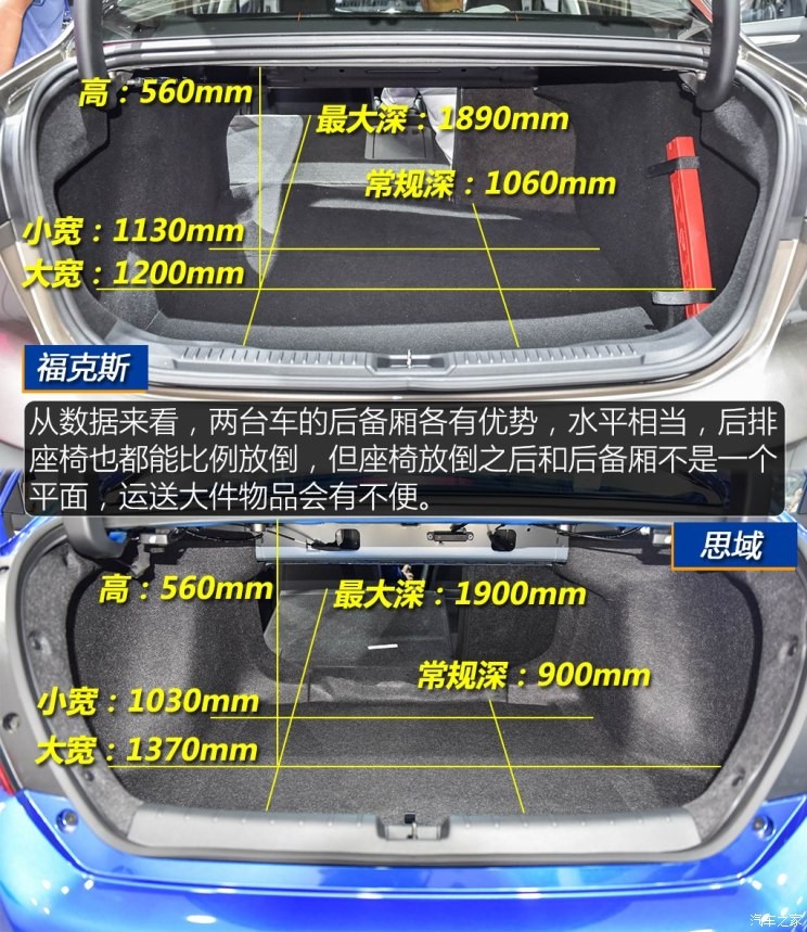 長(zhǎng)安福特 福克斯 2019款 三廂 基本型