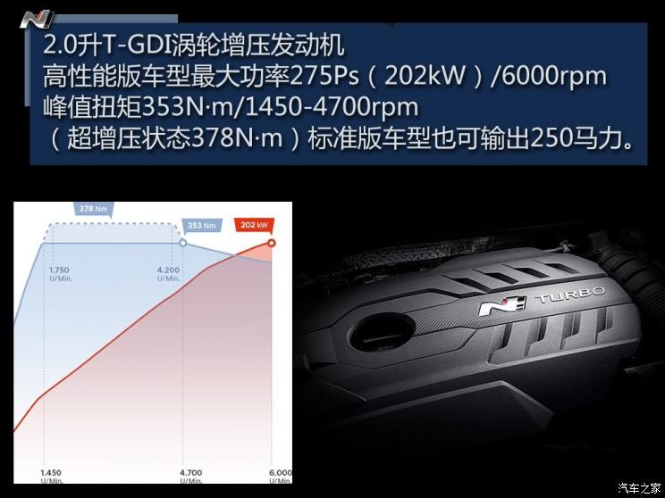 現(xiàn)代(進(jìn)口) 現(xiàn)代i30(海外) 2018款 N