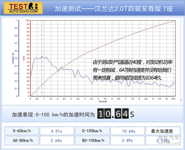 豐田 漢蘭達(dá) 實(shí)拍 圖解 圖片