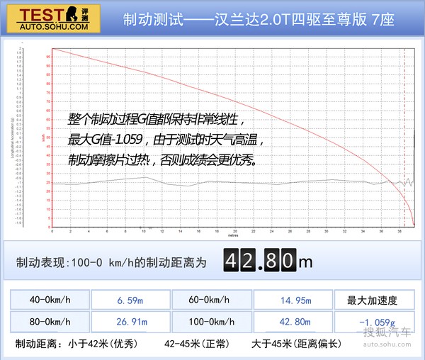 豐田 漢蘭達(dá) 實(shí)拍 圖解 圖片