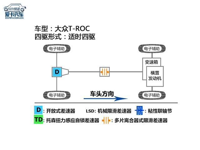 大眾T-ROC