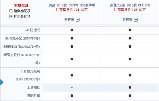 電子安全裝備部分