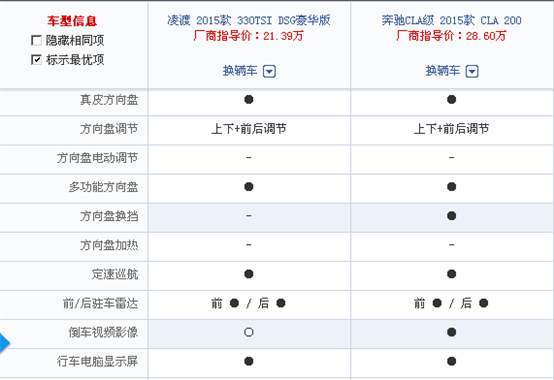 中控部分包括方向盤調(diào)節(jié)