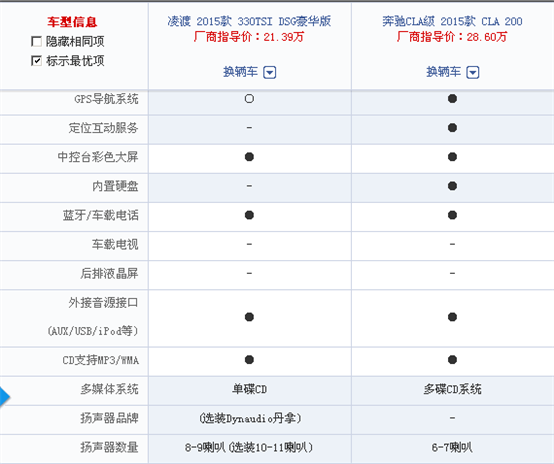 科技娛樂配置方面