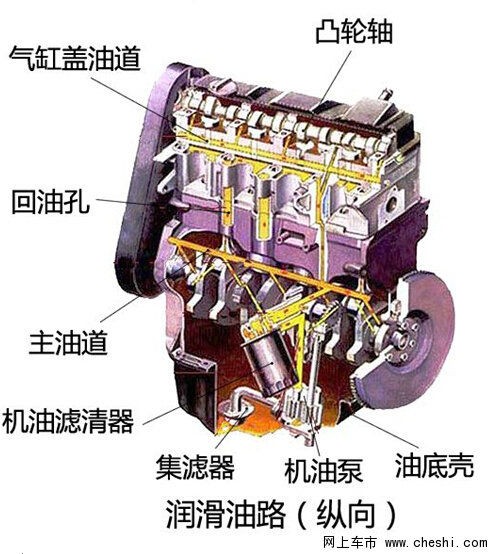 “減少摩擦”：汽車潤滑系統(tǒng)的保養(yǎng)技巧