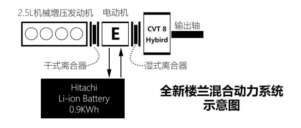 東風日產 樓蘭 2015款 2.5T S/C HEV XL 兩驅混動尊雅版