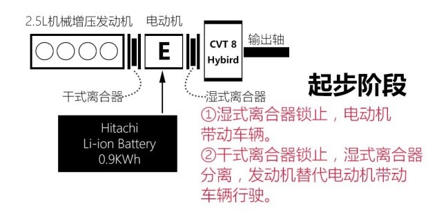 東風日產 樓蘭 2015款 2.5T S/C HEV XL 兩驅混動尊雅版