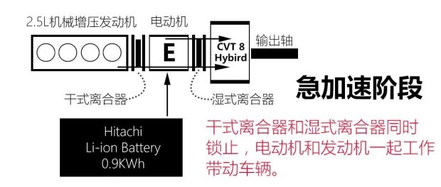 東風日產 樓蘭 2015款 2.5T S/C HEV XL 兩驅混動尊雅版