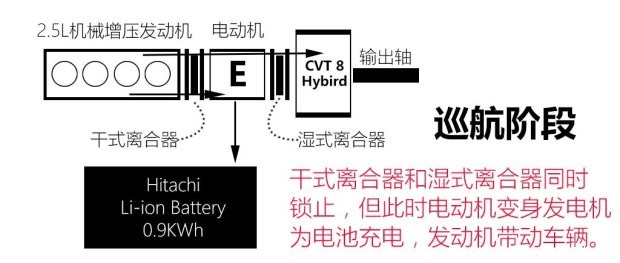 東風日產 樓蘭 2015款 2.5T S/C HEV XL 兩驅混動尊雅版