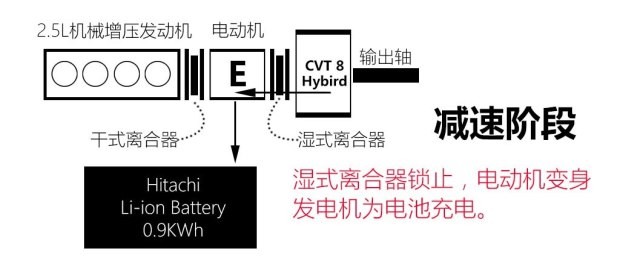 東風日產 樓蘭 2015款 2.5T S/C HEV XL 兩驅混動尊雅版