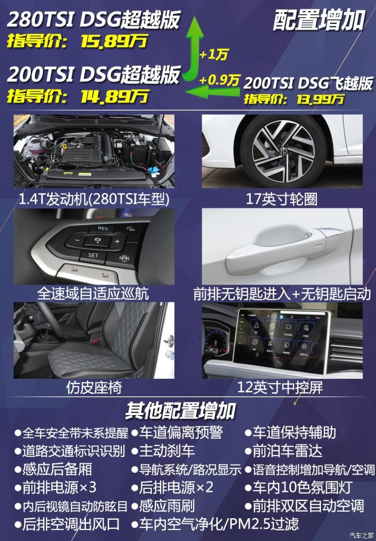 一汽-大眾 速騰 2023款 300TSI DSG卓越版