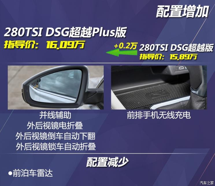 一汽-大眾 速騰 2023款 300TSI DSG卓越版