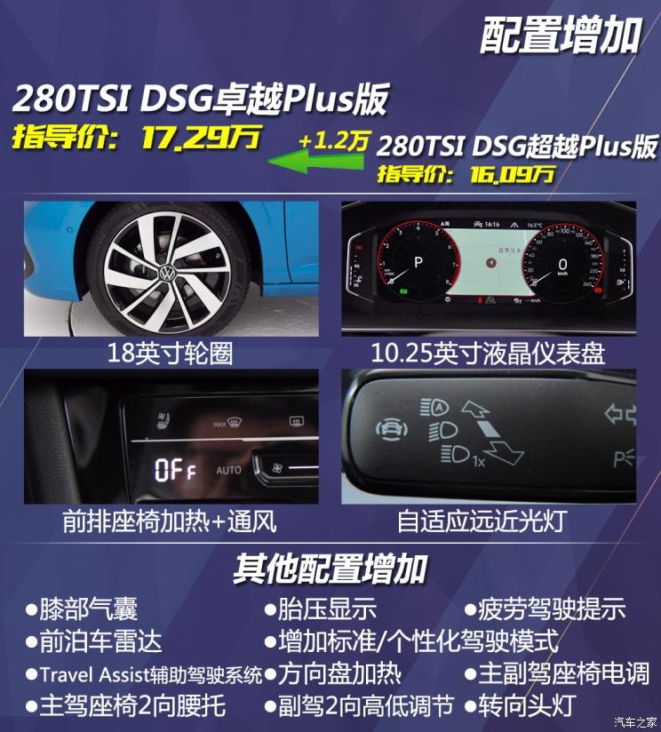 一汽-大眾 速騰 2023款 300TSI DSG卓越版