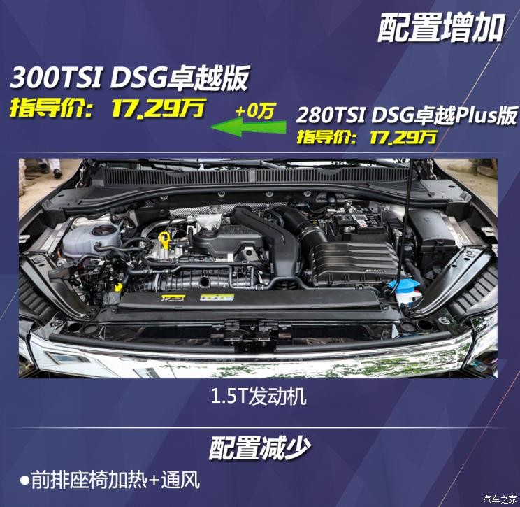 一汽-大眾 速騰 2023款 300TSI DSG卓越版