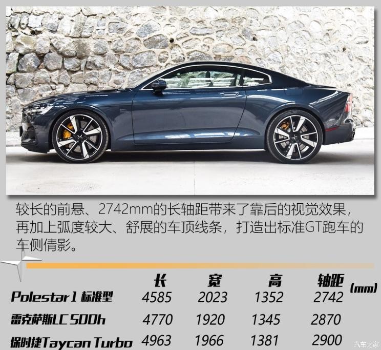 Polestar Polestar 1 2018款 標(biāo)準(zhǔn)型