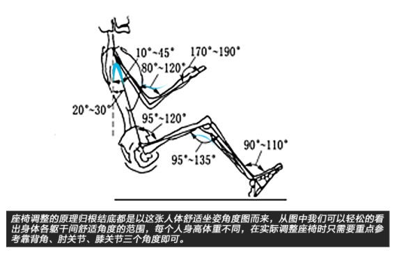 如何正確調(diào)整座椅