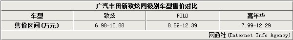 大空間小型車之首選 廣汽豐田致炫解析