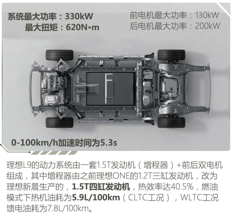 理想汽車(chē) 理想L9 2022款 L9 Max版