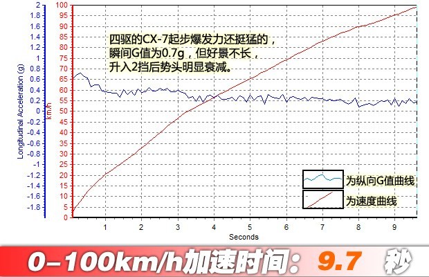 汽車(chē)之家