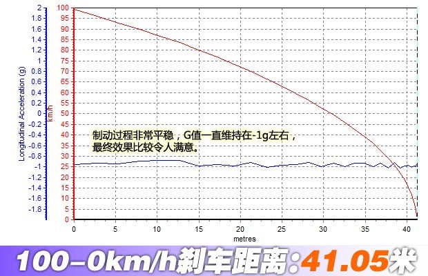 汽車(chē)之家