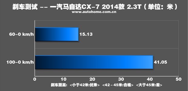 汽車(chē)之家