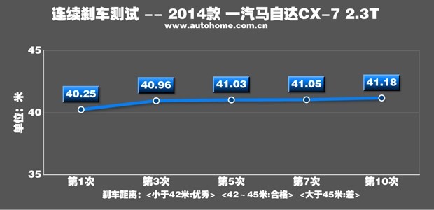 汽車(chē)之家