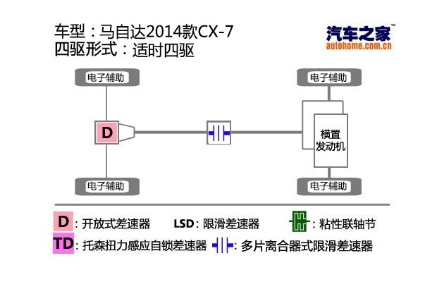 汽車(chē)之家