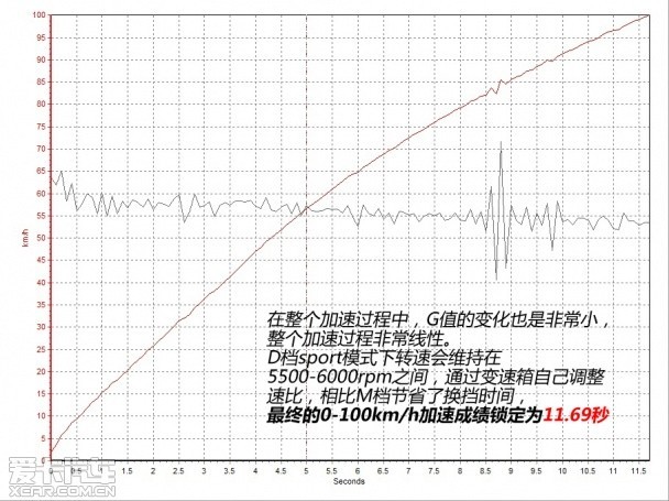 均衡的緊湊級(jí)SUV 愛卡測試長安鈴木鋒馭