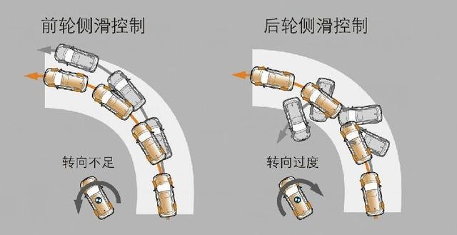 主流汽車(chē)的8種必要配置 看看你的愛(ài)車(chē)有幾種！