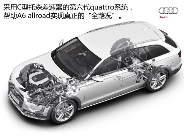 奧迪(進口) 奧迪A6(進口) 2015款 Allroad quattro