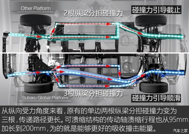 斯巴魯 斯巴魯XV 2018款 2.0i 尊貴版EyeSight