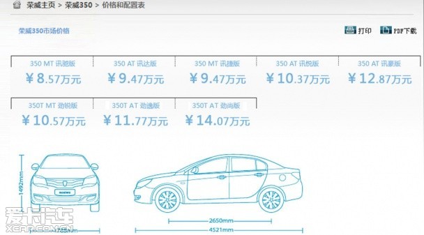 上汽榮威350 售價