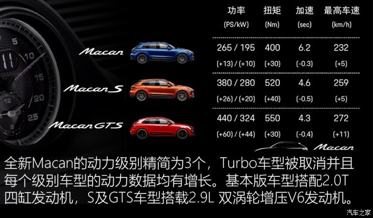 保時捷 Macan 2022款 Macan 2.0T