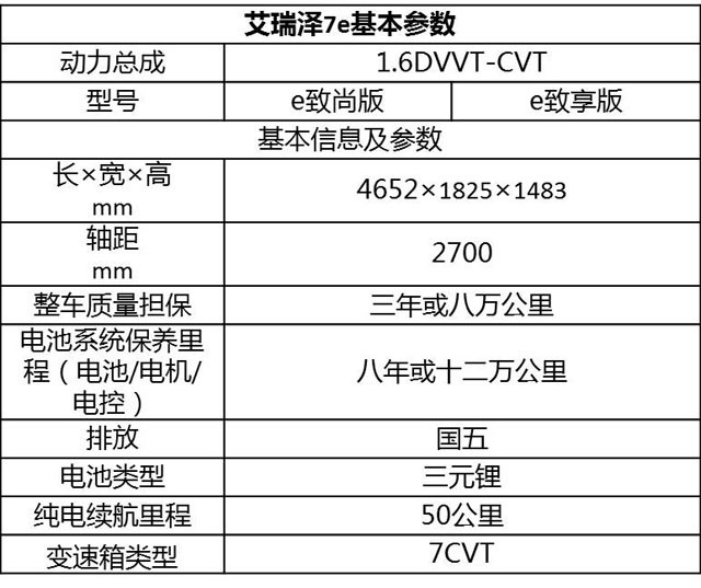 奇瑞艾瑞澤7