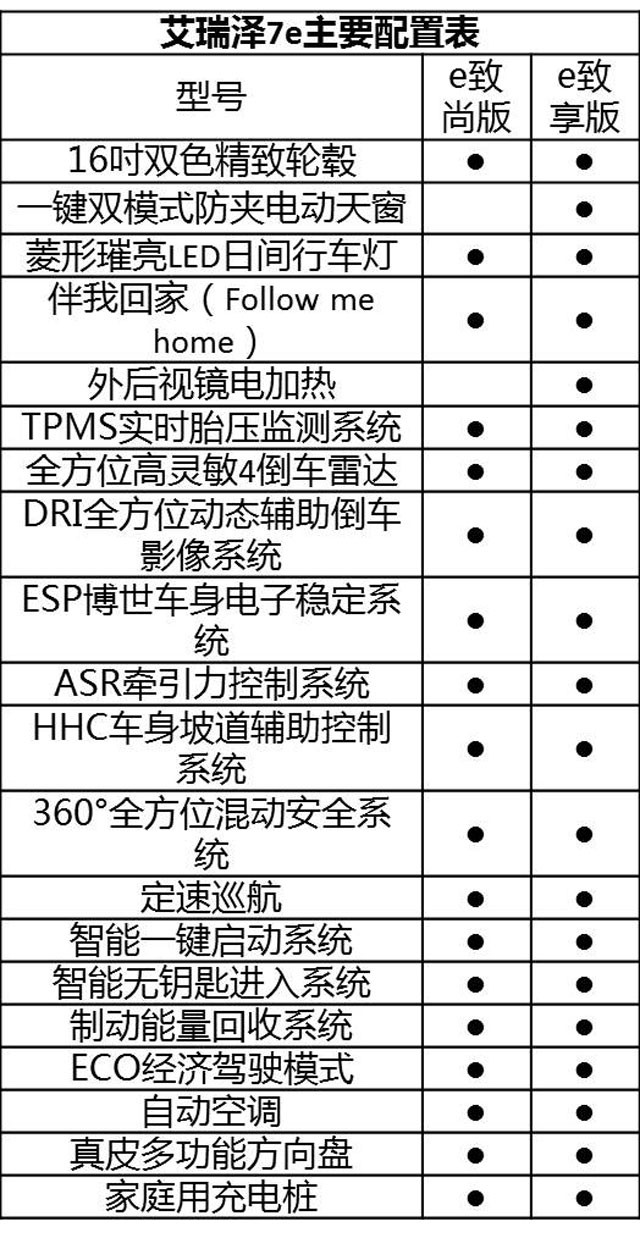 奇瑞艾瑞澤7