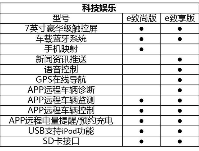 奇瑞艾瑞澤7