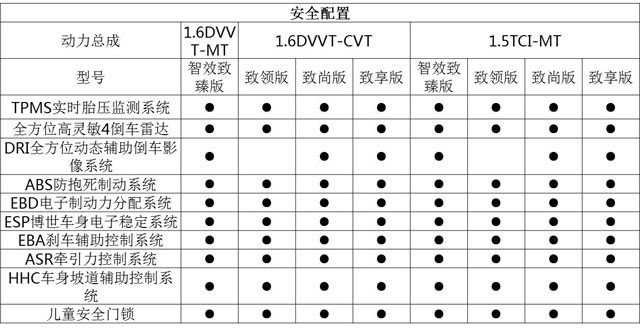 奇瑞艾瑞澤7