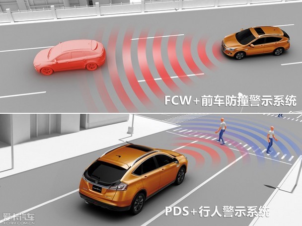 配備碰撞預(yù)警系統(tǒng)車型