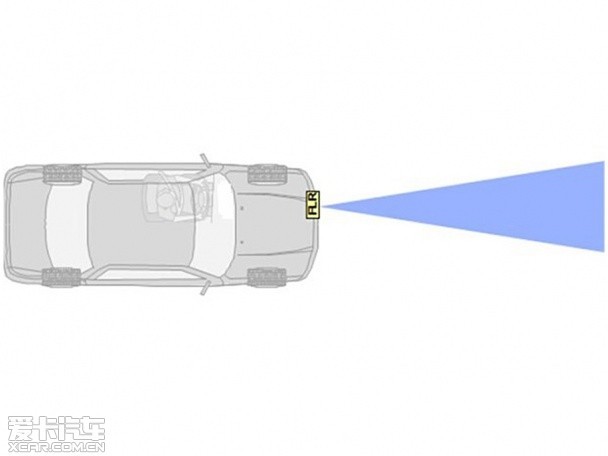 配備碰撞預(yù)警系統(tǒng)車型