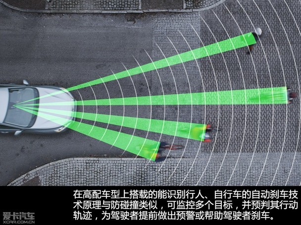 配備碰撞預警系統(tǒng)車型