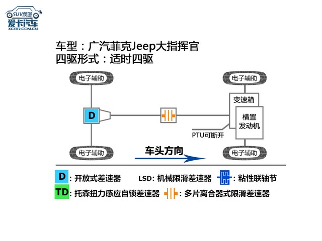 大指揮官