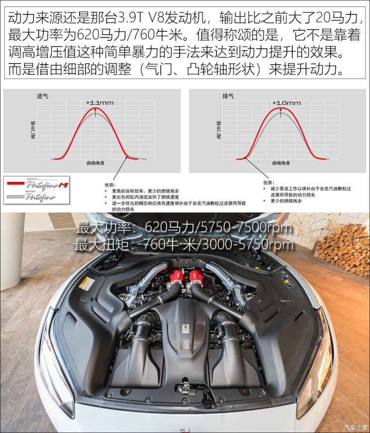 法拉利 Portofino 2021款 3.9T M