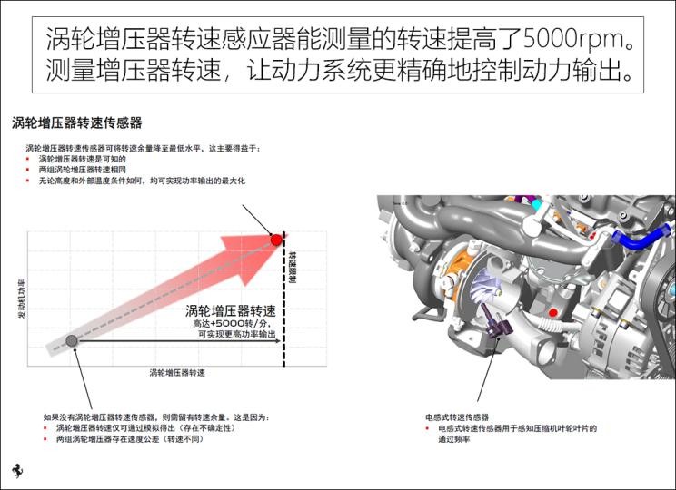 法拉利 Portofino 2021款 3.9T M