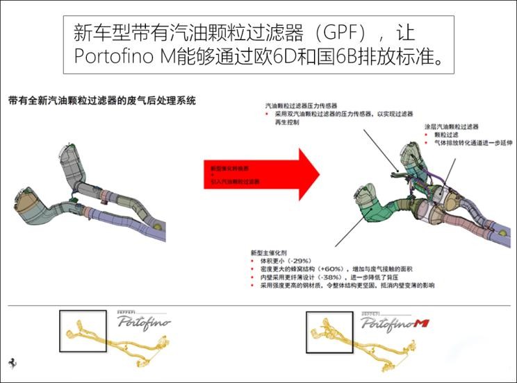 法拉利 Portofino 2021款 3.9T M