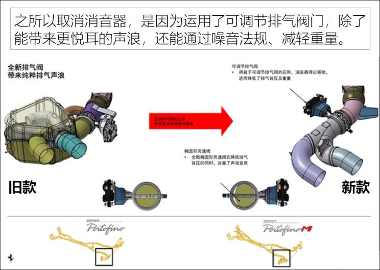 法拉利 Portofino 2021款 3.9T M