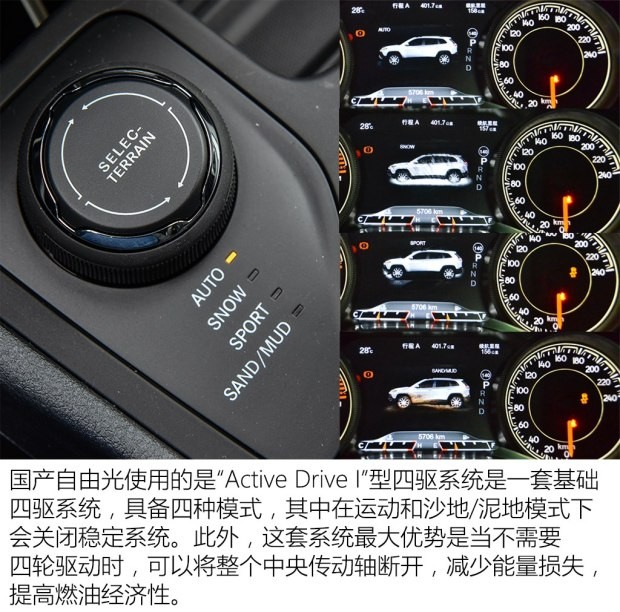 廣汽菲克Jeep 自由光 2016款 2.4L 全能版