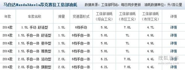 馬自達(dá) Mazda3Axela昂克賽拉 實(shí)拍 其它 圖片